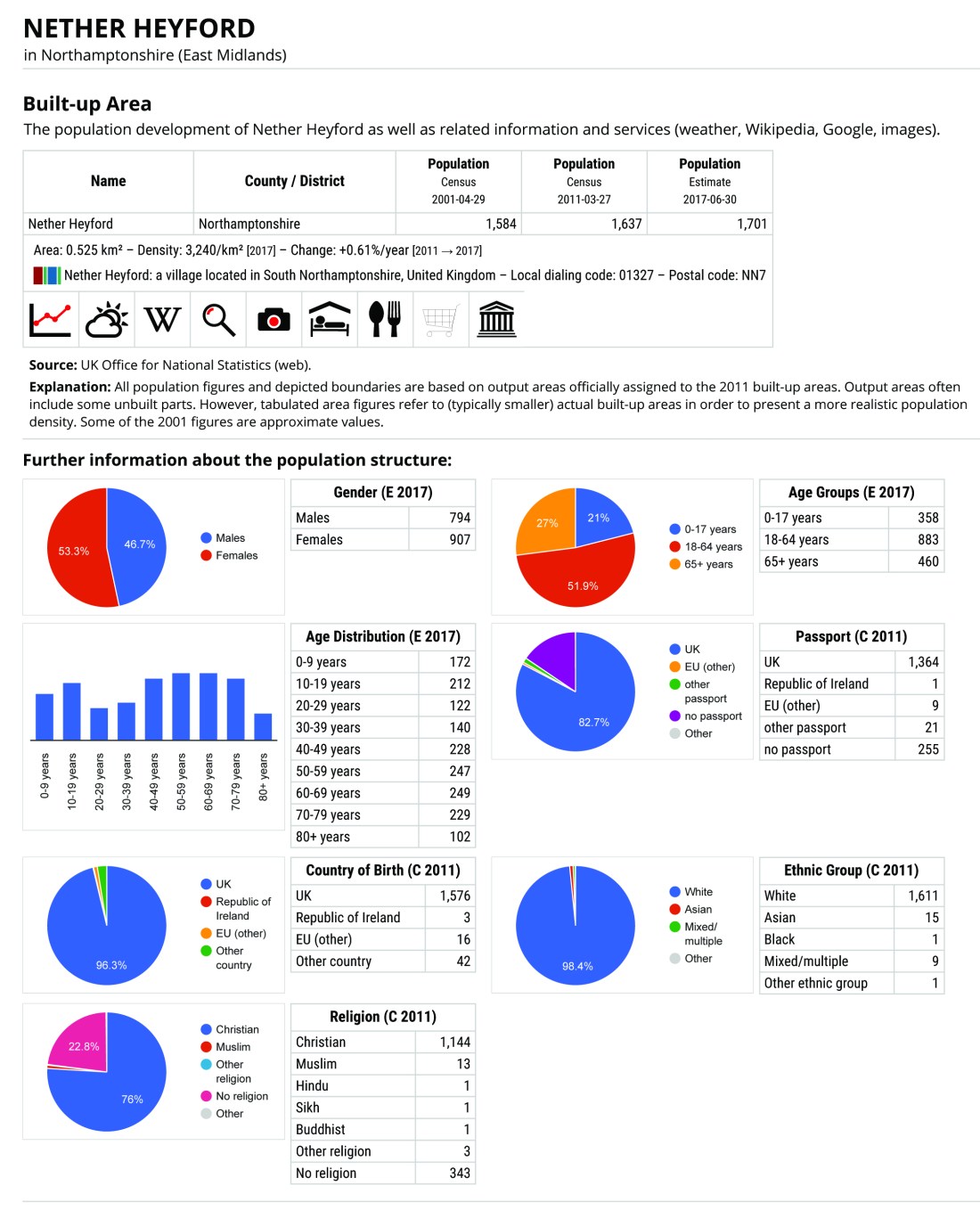 Nether_Heyford_PopulationStats_2018.jpg