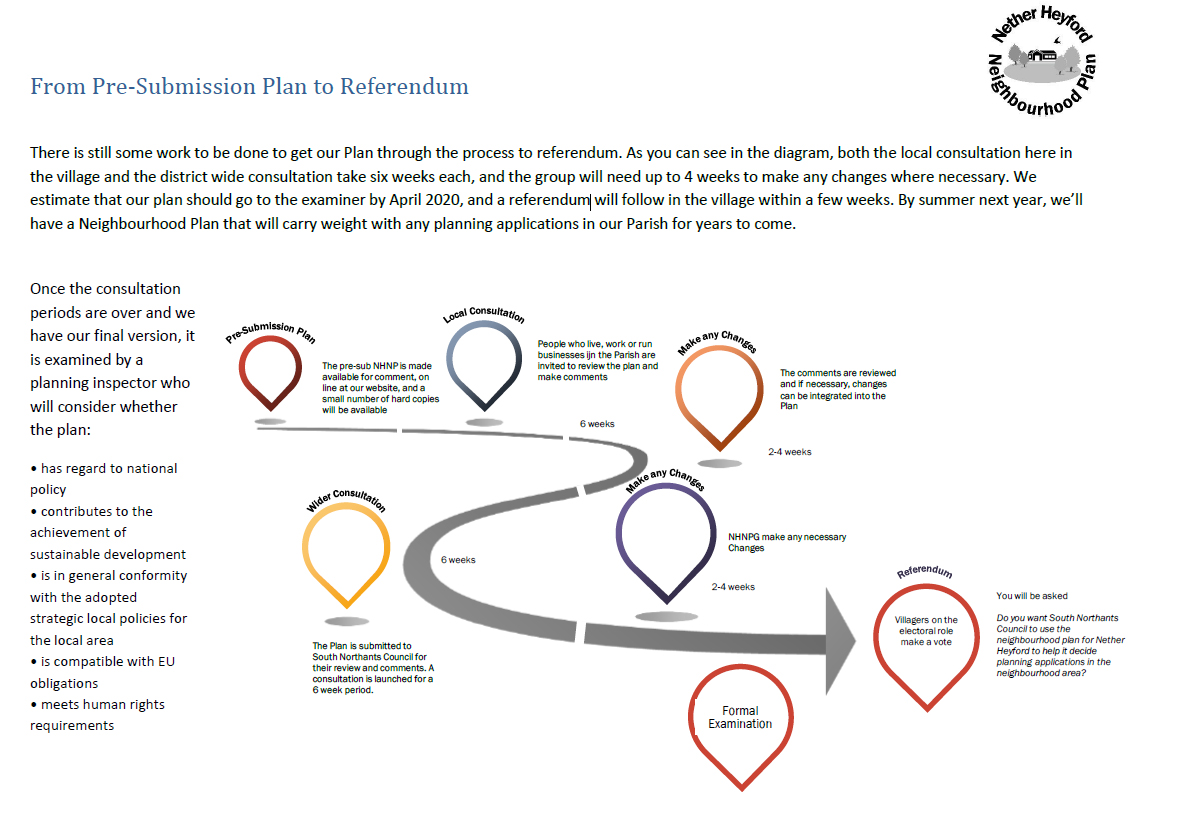Nether_Heyford_Neighbourhood_Plan_4