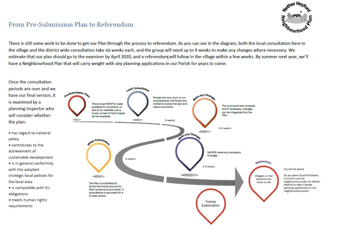 Nether_Heyford_Neighbourhood_Plan_4
