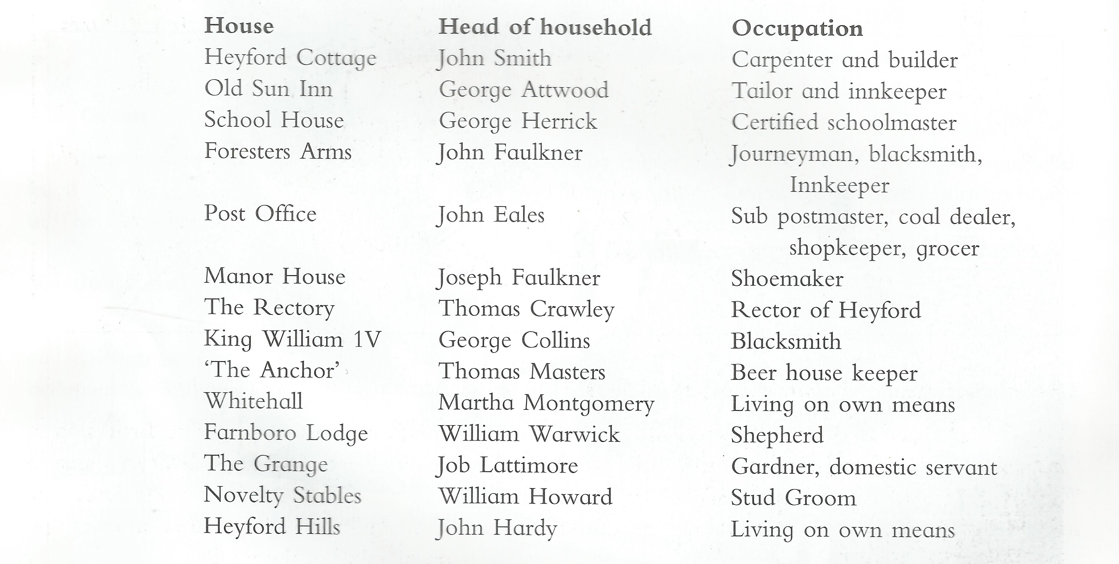 NetherHeyfordTurnofCentury_StoryofHeyford1 copy