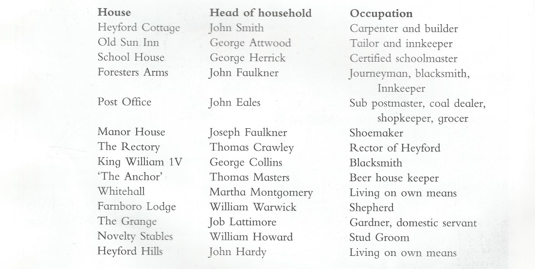 NetherHeyfordTurnofCentury_StoryofHeyford1 copy