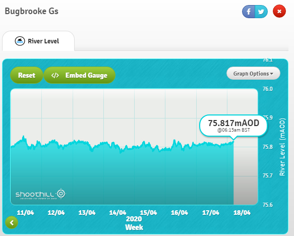 ShoothillGaugeMap-Bugbrooke