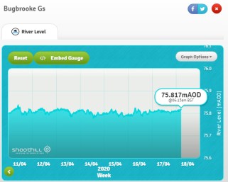 ShoothillGaugeMap-Bugbrooke