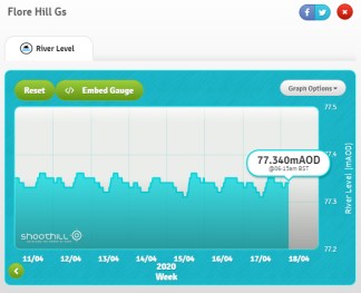 ShoothillGaugeMap-Flore