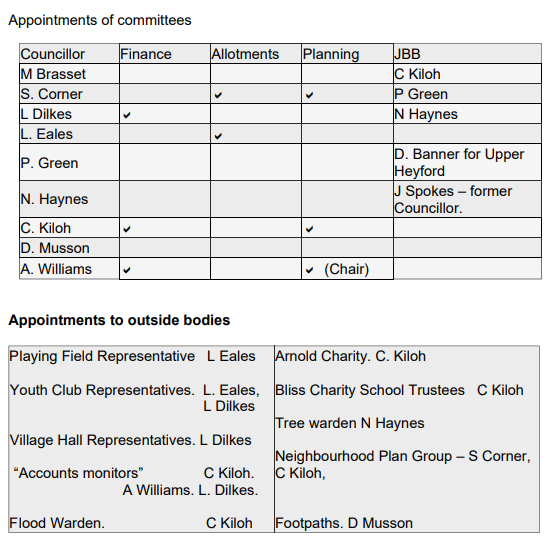 NetherHeyfordParishCouncilMay2020