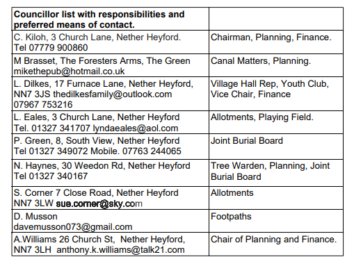 NetherHeyfordParishCouncilMay2020_List