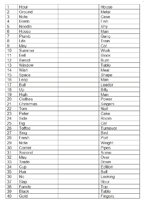 NetherHeyfordPrattlerWordQuizSeptember2020