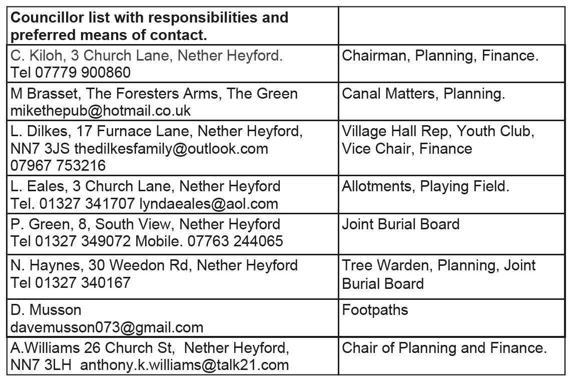 netherheyfordparishcouncilAugust2020_list