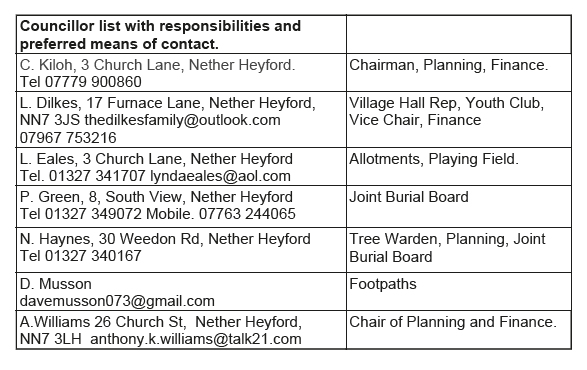 NetherHeyfordParishCouncilThePrattlerOcotber2020